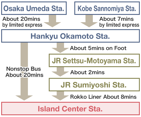 access_hankyu_en