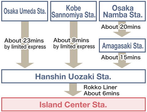 access_hanshin_en