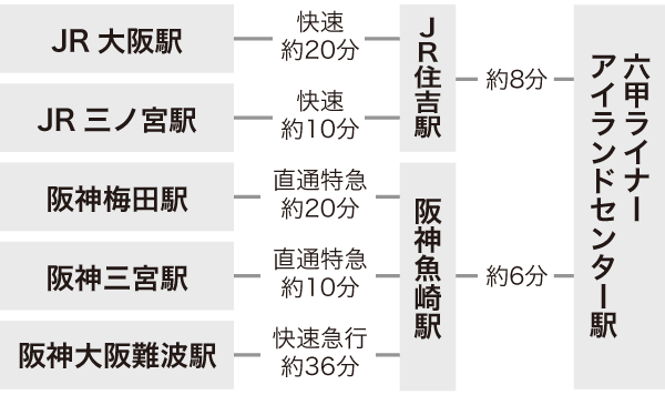 神戸ファッションマートイベント会場 電車でのアクセス