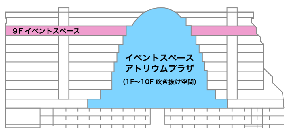 アトリウムプラザの全体図