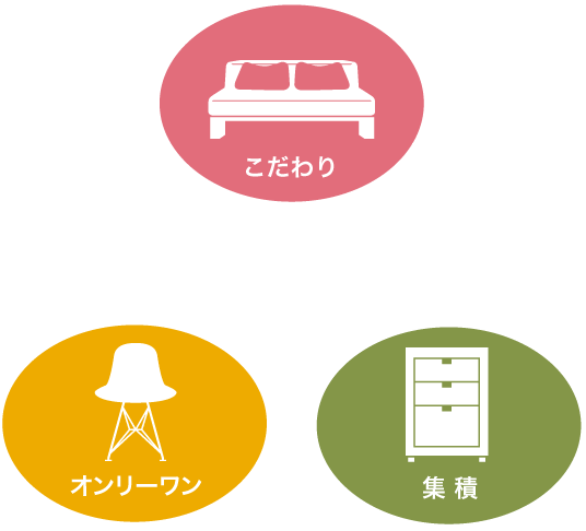 こだわり、オンリーワン、集積の神戸ファッションマート