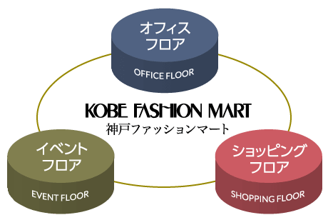 神戸ファッションマートとは