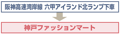 大阪方面から阪神高速 湾岸線で神戸ファッションマートにお越しの場合