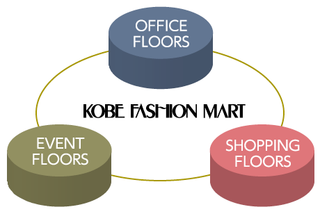 The 3 Types of Floors at the Kobe Fashion Mart