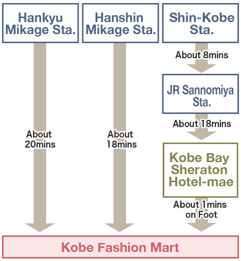 Using the Nonstop Bus to Rokko Island