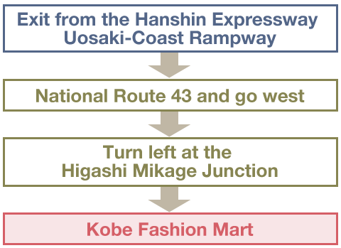 From the Osaka area（Using the Hanshin Expressway Kobe Line）