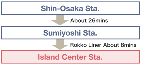 Using the Shinkansen (Shinosaka Station)