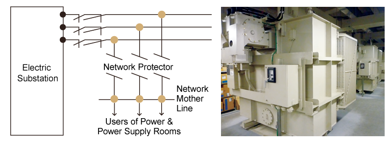 Power supply system with less occurrences of blackouts