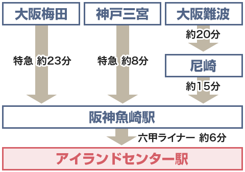 access_hanshin